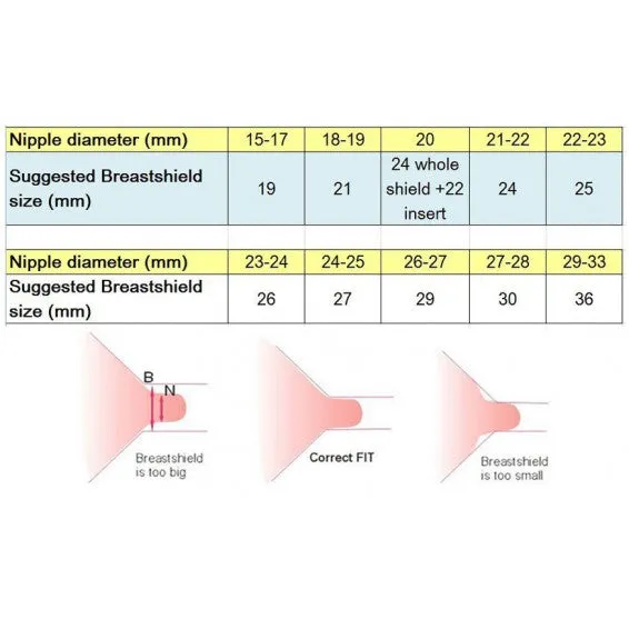 Maymom Medela Compatible Breastshield 36mm W/Valve Membrane