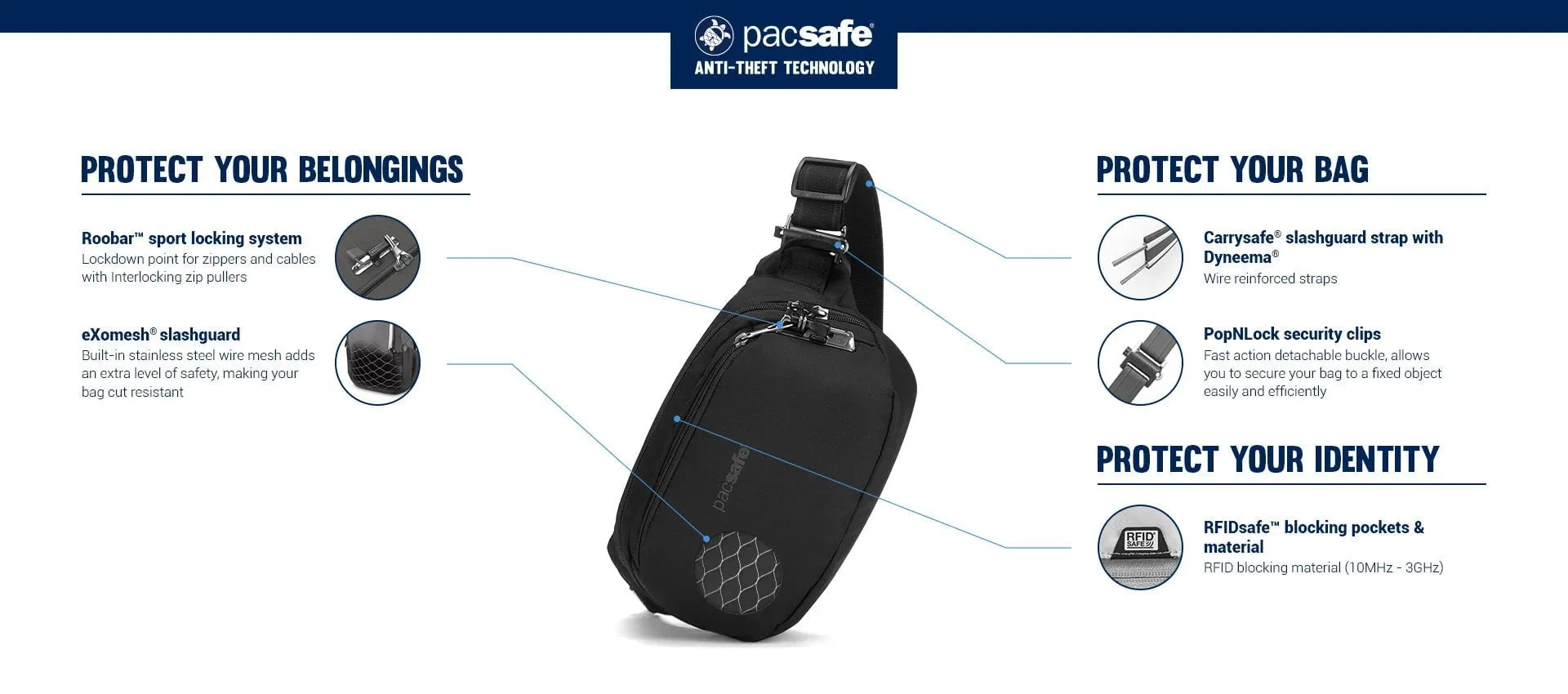 Pacsafe Vibe 100 Anti-theft Hip Pack (RFID Blocking)